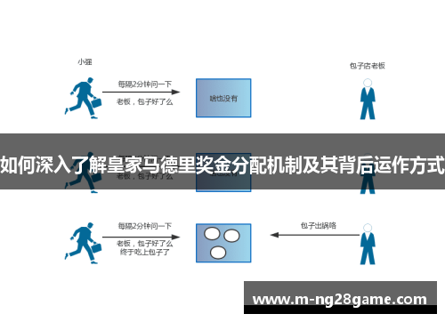 如何深入了解皇家马德里奖金分配机制及其背后运作方式